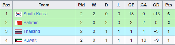 U23 Thái Lan thảm bại, đối diện nguy cơ bị loại khỏi Asiad 2022 ngay sau vòng bảng - Ảnh 3.