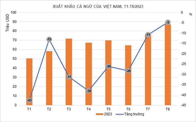 Việt Nam bán được một mặt hàng với số lượng cao kỷ lục, Italy tích cực gom hàng, tăng mua gấp 45 lần - Ảnh 1.