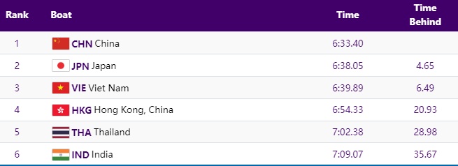 Asiad 2022: Đấu Trung Quốc ở 4 trận chung kết, Việt Nam có cơ hội sớm giành HCV ngay sau ngày khai mạc? - Ảnh 2.