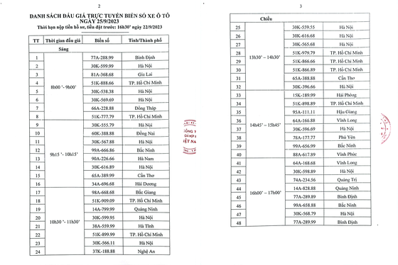 48 biển số xe ô tô được cho là đẹp sắp lên sàn đấu giá - Ảnh 2.