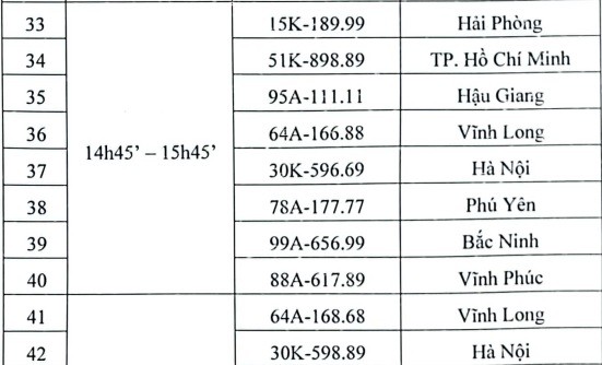 48 biển số ô tô đấu giá ngày 25/9 chỉ có một biển ngũ quý - Ảnh 1.