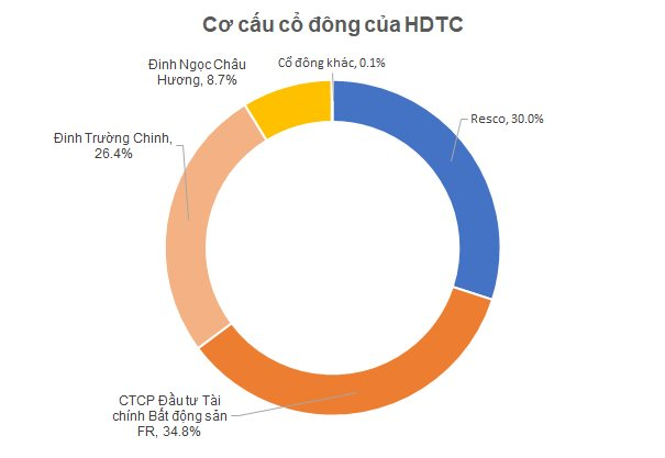 Hợp tác thực hiện KCN Bá Thiện 2.500 tỷ với DN của ông Đinh Trường Chinh, Him Lam Land lãi hơn 1.400 tỷ - Ảnh 4.