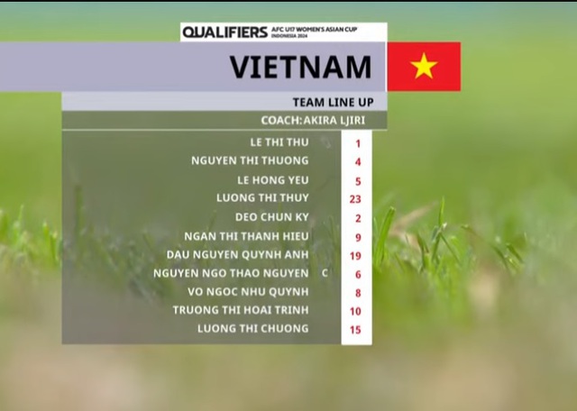 Thua ngược đáng tiếc trước Australia, tuyển trẻ Việt Nam lỡ cơ hội đoạt vé sớm vào VCK giải châu Á - Ảnh 3.