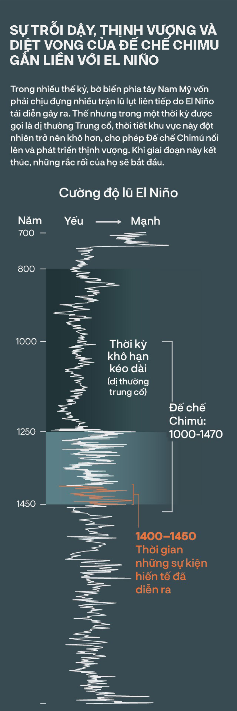 Những bí ẩn của El Niño: Nguồn gốc, lịch sử và hiệu ứng cánh bướm hai bên bờ Thái Bình Dương (kỳ 1) - Ảnh 10.