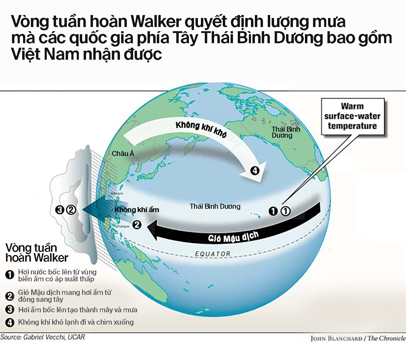 Những bí ẩn của El Niño: Nguồn gốc, lịch sử và hiệu ứng cánh bướm hai bên bờ Thái Bình Dương (Kỳ 2) - Ảnh 15.