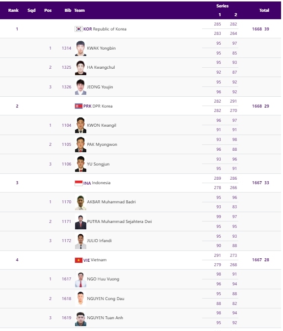 TRỰC TIẾP ASIAD 19 ngày 25/9: Đoàn Thể thao Việt Nam có HCB đầu tiên - Ảnh 1.