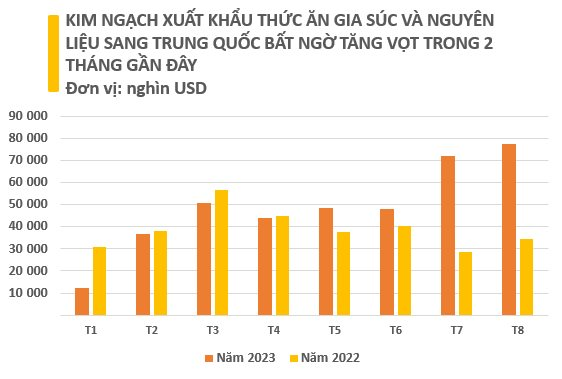 Trung Quốc bất ngờ tăng mạnh nhập khẩu một mặt hàng của Việt Nam dù là nước xuất khẩu số 1 thế giới, nước ta có sản lượng khủng hơn 26 triệu tấn trong năm 2022 - Ảnh 2.