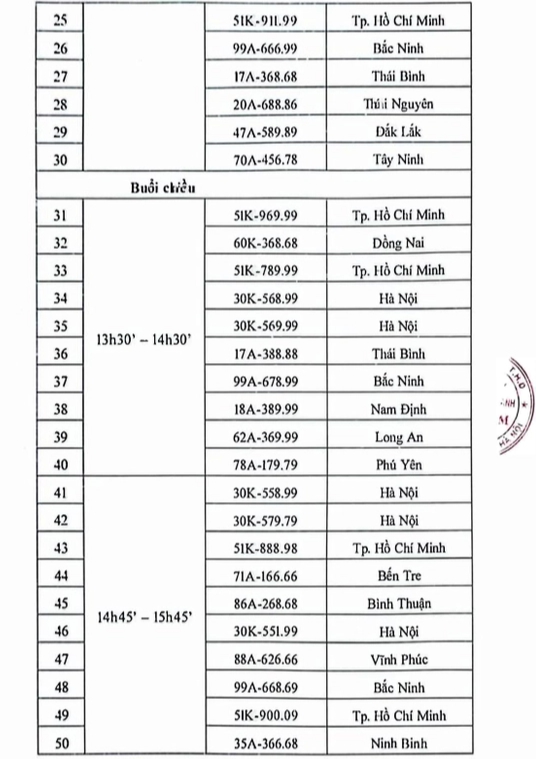 Biển tứ quý Hà Nội 30K - 399.99 chốt hơn 2,7 tỷ đồng, có biển chỉ 40 triệu đồng - Ảnh 4.