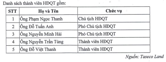  Chủ đầu tư toà nhà cao thứ 3 Hà Nội rục rịch niêm yết: Tổng tài sản gần 8.000 tỷ, lãi hàng trăm tỷ mỗi năm  - Ảnh 1.