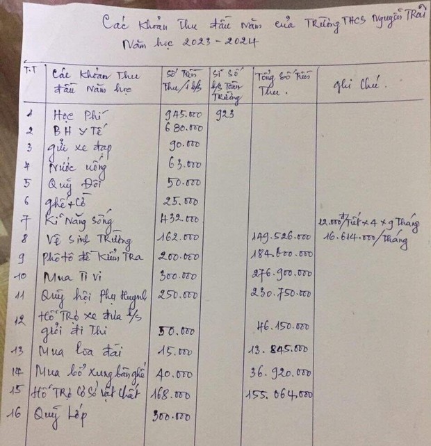  Trường học ở Hải Dương vẽ 16 khoản đóng góp đầu năm, thu cả tiền ghế, cờ - Ảnh 1.