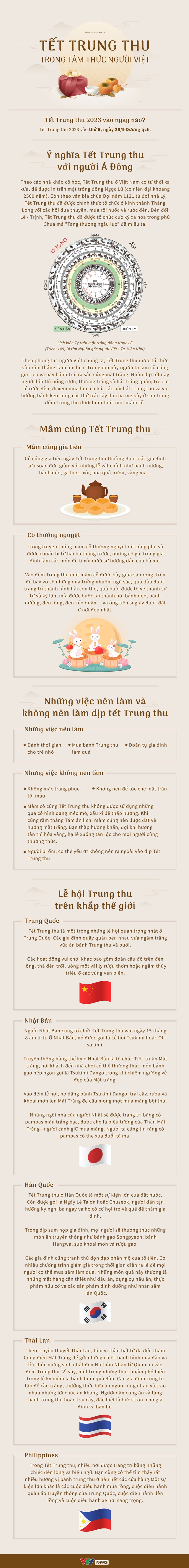 Tết Trung Thu và những điều kiêng kỵ - Ảnh 1.