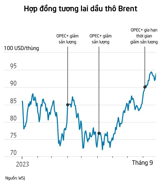 2 quốc gia này ung dung thu về cả tỷ USD khi thế giới chật vật với việc mất hàng triệu thùng dầu mỗi ngày - Ảnh 2.