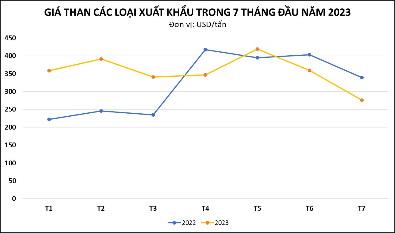 Một mặt hàng của Việt Nam bất ngờ được quốc gia châu Âu mua mạnh tay với giá đắt đỏ, xuất khẩu tăng đột biến hơn 6.000% - Ảnh 2.