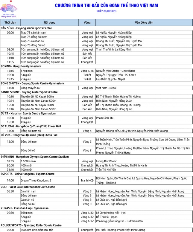 Lịch thi đấu của thể thao Việt Nam tại Asiad 19 ngày 30/9: Chờ sức bật từ điền kinh - Ảnh 3.