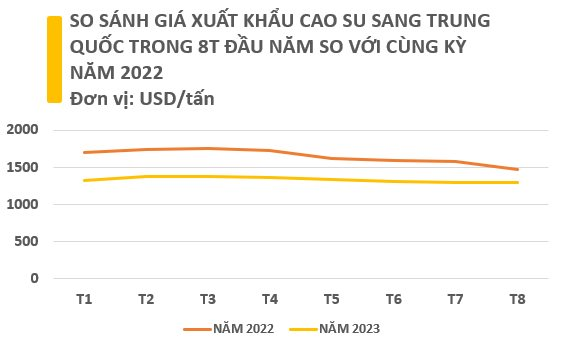 Việt Nam sở hữu “gà đẻ trứng vàng” luôn được Trung Quốc săn lùng: Thu về hơn 1 tỷ USD chỉ trong 8 tháng, Việt Nam xuất khẩu đứng thứ 3 thế giới - Ảnh 3.