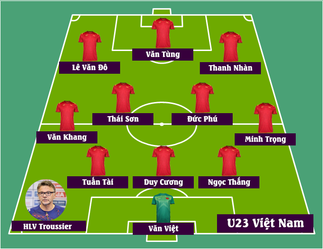 Đội hình dự kiến U23 Việt Nam vs U23 Guam: Mưa bàn thắng và mục tiêu kép của HLV Troussier - Ảnh 3.