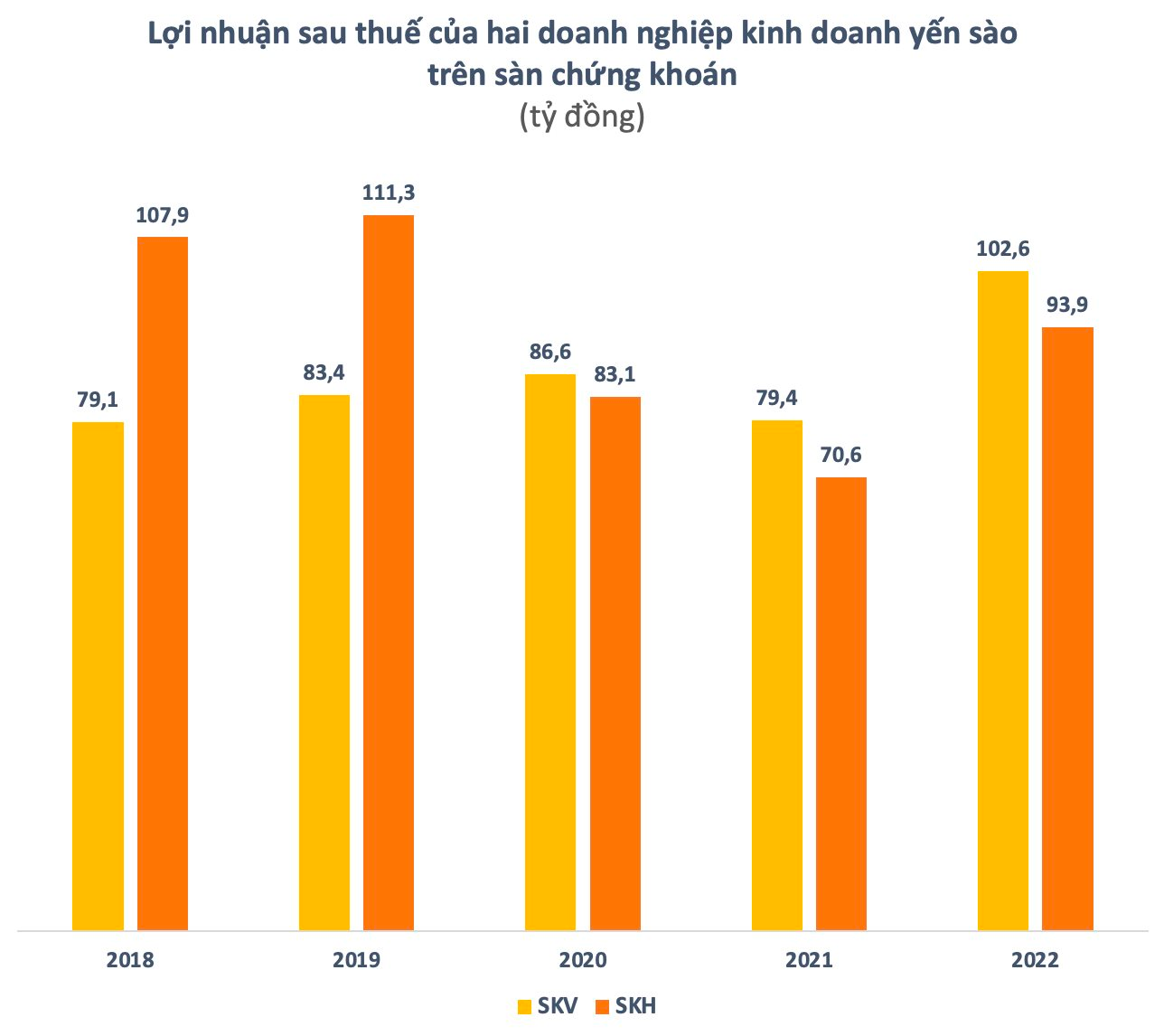 Doanh nghiệp hiếm hoi trên sàn chứng khoán cung cấp sản phẩm đắt như vàng, chuẩn bị xuất khẩu chính ngạch vào thị trường tỷ USD Trung Quốc - Ảnh 2.