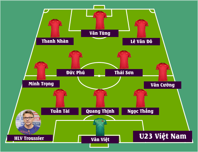 Đội hình U23 Việt Nam vs U23 Yemen: HLV Troussier tăng cường chất thép cho U23 Việt Nam? - Ảnh 3.