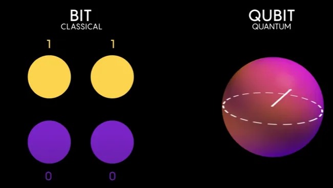 Thế giới vĩ mô được cấu thành từ các hạt vi mô, vậy tại sao lý thuyết hạt vi mô lại không áp dụng được cho các hiện tượng vĩ mô?- Ảnh 5. Thế giới vĩ mô được cấu thành từ các hạt vi mô, vậy tại sao lý thuyết hạt vi mô lại không áp dụng được cho các hiện tượng vĩ mô?- Ảnh 5.
