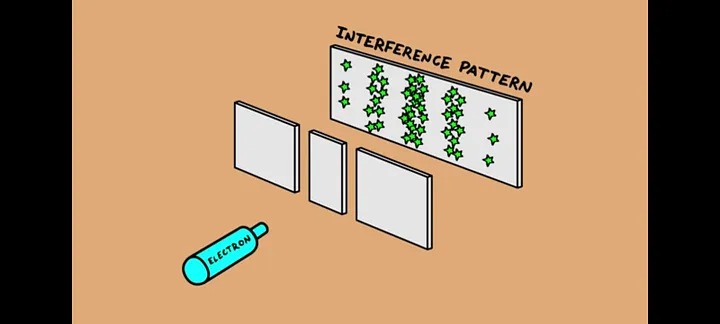 Thế giới vĩ mô được cấu thành từ các hạt vi mô, vậy tại sao lý thuyết hạt vi mô lại không áp dụng được cho các hiện tượng vĩ mô?- Ảnh 3. Thế giới vĩ mô được cấu thành từ các hạt vi mô, vậy tại sao lý thuyết hạt vi mô lại không áp dụng được cho các hiện tượng vĩ mô?- Ảnh 3.