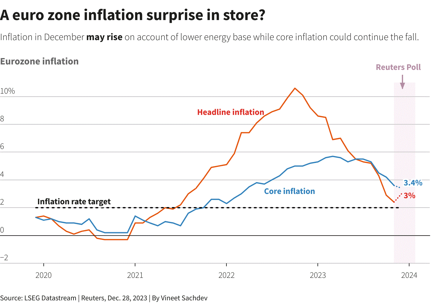 Những sự kiện quan trọng n&agrave;o sẽ diễn ra trong tuần đầu ti&ecirc;n của năm 2024?- Ảnh 3.