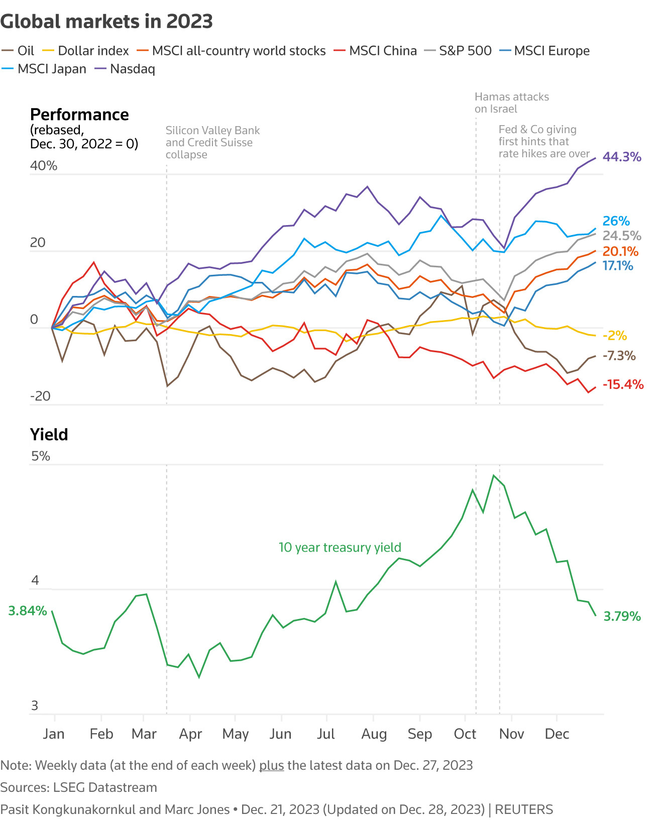 Những sự kiện quan trọng n&agrave;o sẽ diễn ra trong tuần đầu ti&ecirc;n của năm 2024?- Ảnh 4.
