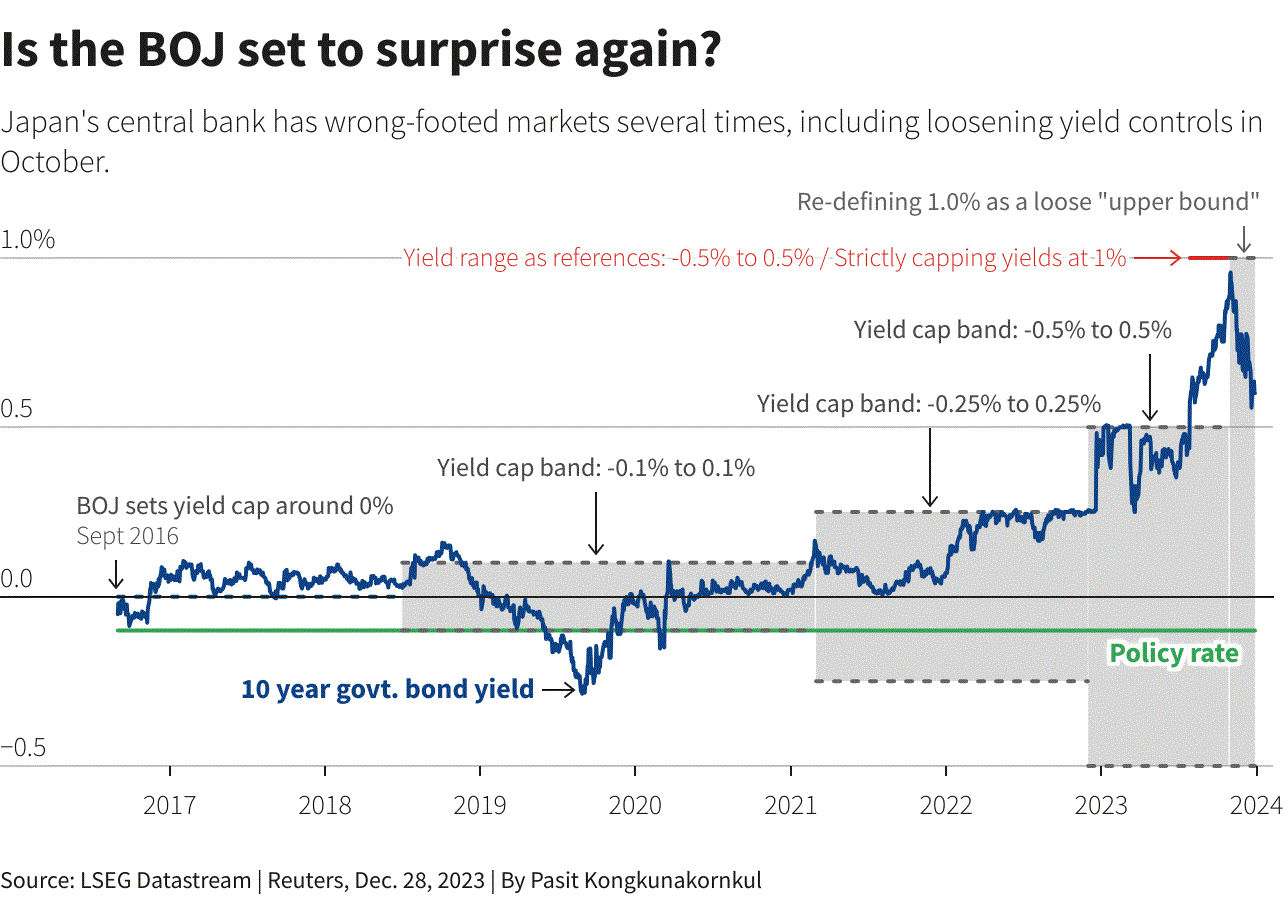 Những sự kiện quan trọng n&agrave;o sẽ diễn ra trong tuần đầu ti&ecirc;n của năm 2024?- Ảnh 6.