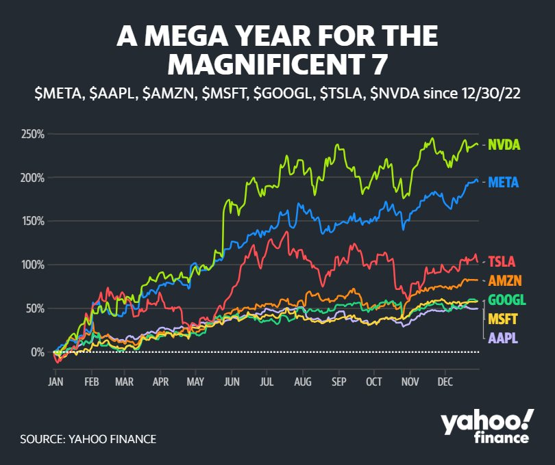 Thị trường hân hoan vì S&P 500 mấp mé ngưỡng cao nhất mọi thời đại, Phố Wall lắc đầu: Vì sao?- Ảnh 4.