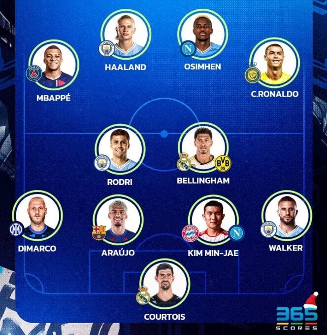 Messi bị loại khỏi đội hình hay nhất thế giới, Ronaldo lập kỷ lục- Ảnh 1.