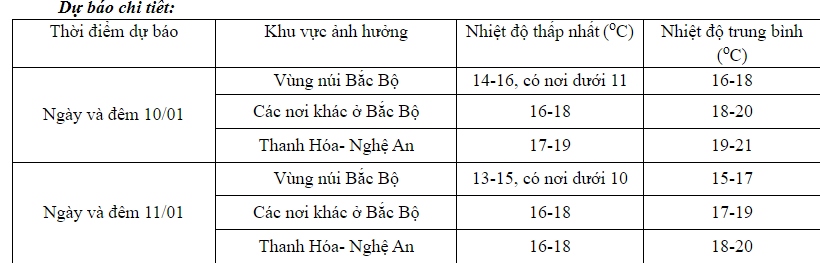 Không khí lạnh tràn về, nhiều nơi vùng núi nhiệt độ xuống dưới 10 độ C- Ảnh 2.