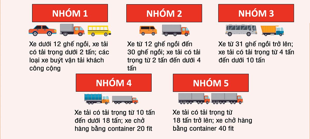 Các trạm thu phí BOT có mức giá như thế nào sau khi tăng phí?- Ảnh 1.