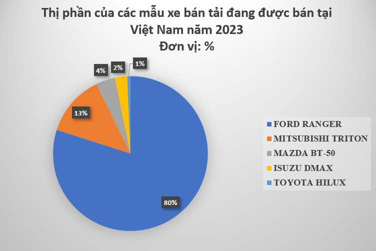 Phân khúc xe điện ông Phạm Nhật Vượng vừa gia nhập: Là mỏ vàng của thế giới, người Việt ngày càng ưa chuộng- Ảnh 4.