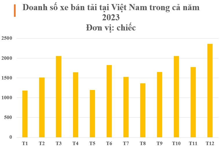 Phân khúc xe điện ông Phạm Nhật Vượng vừa gia nhập: Là mỏ vàng của thế giới, người Việt ngày càng ưa chuộng- Ảnh 3.