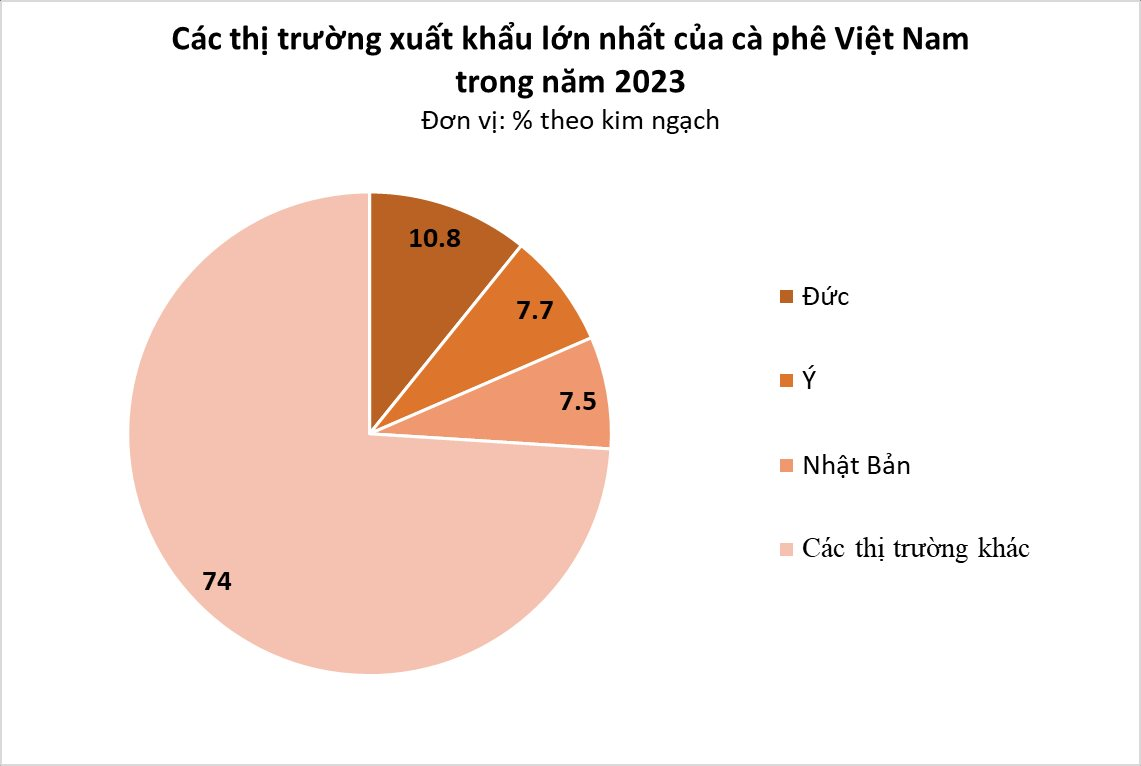 Loại hạt tỷ đô của Việt Nam từ Đông sang Tây ai cũng mê: Giá trong nước lập đỉnh lịch sử, nước ta xuất khẩu thứ 2 thế giới- Ảnh 5.