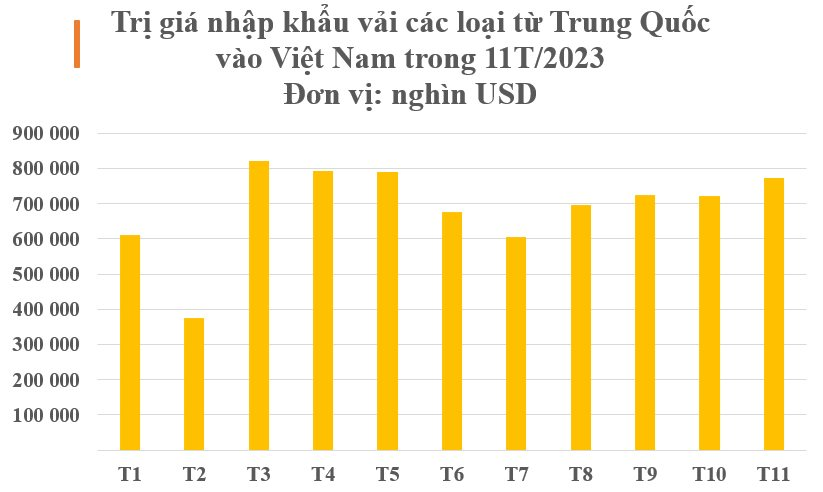 Việt Nam chi hơn 7 tỷ USD nhập khẩu loại 'nguyên liệu tỷ đô' từ Trung Quốc, là mặt hàng giúp nước ta hốt bạc từ hơn 100 quốc gia- Ảnh 3.