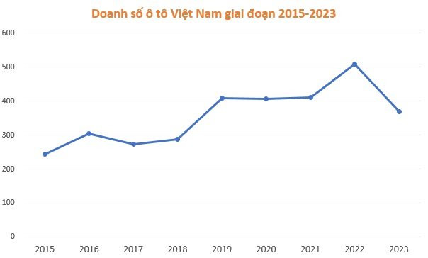 Thương hiệu nào là vua doanh số ô tô tại Việt Nam?- Ảnh 2.