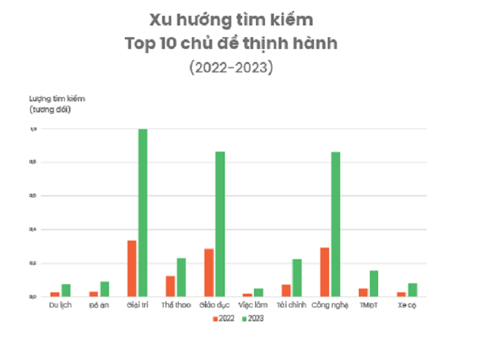 Người Việt tìm kiếm gì nhiều nhất năm 2023: Câu trả lời không phải là tiền- Ảnh 1.