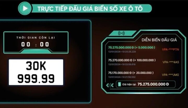Biển số ngũ quý 9 của Hà Nội trúng đấu giá kỷ lục hơn 75 tỷ đồng- Ảnh 1.