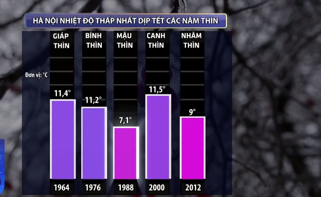 Ký ức thời tiết Tết năm Thìn xưa- Ảnh 2.