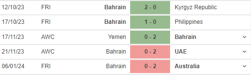 Nhận định Hàn Quốc vs Bahrain, 18h30 ngày 15/01: Hổ 'đói' tìm mồi- Ảnh 3.
