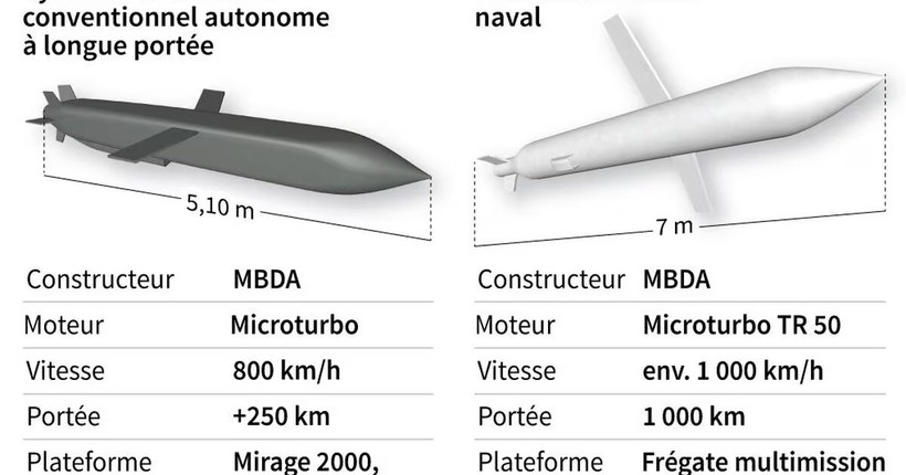 Pháp chế tạo phiên bản hải quân của SCALP-EG do không thể mua được Tomahawk- Ảnh 1.