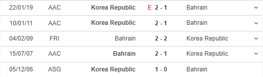 Nhận định Hàn Quốc vs Bahrain, 18h30 ngày 15/01: Hổ 'đói' tìm mồi- Ảnh 4.