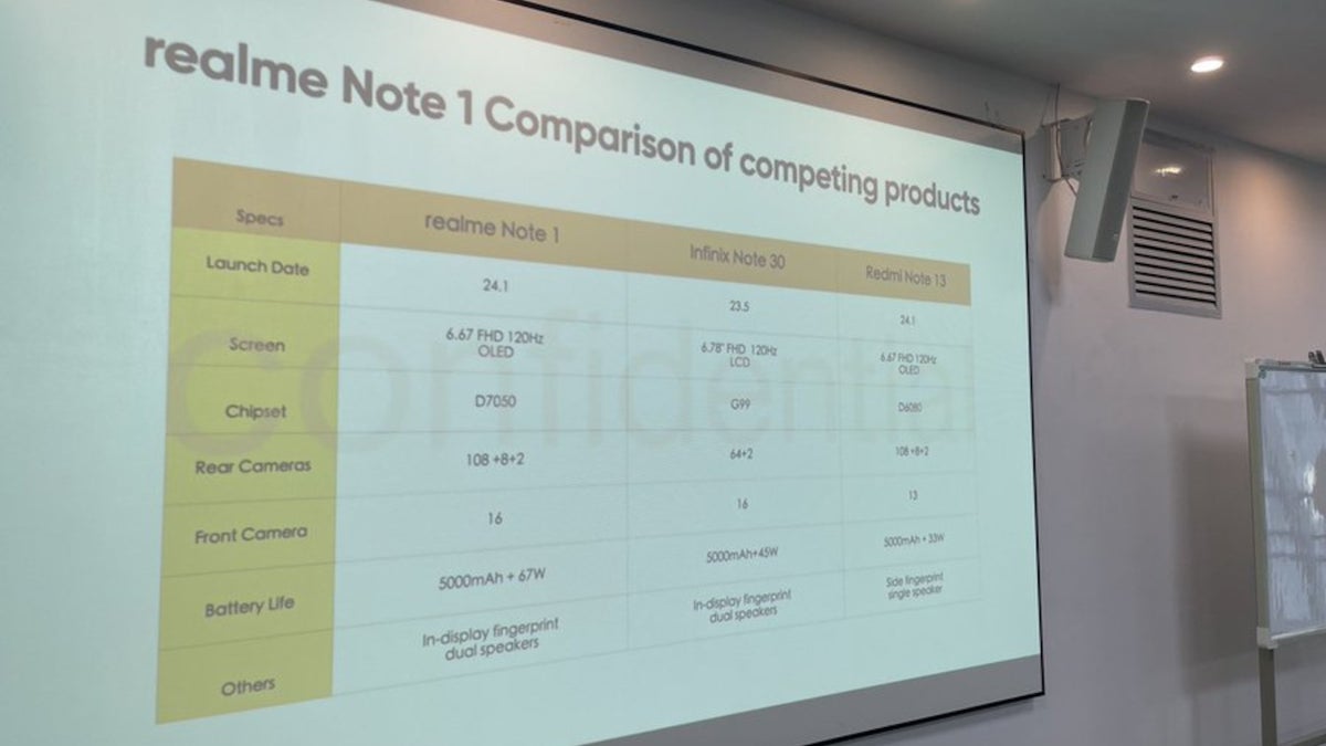 Thông số kỹ thuật của Realme Note ra mắt ngày 24/1 bị rò rỉ- Ảnh 1.