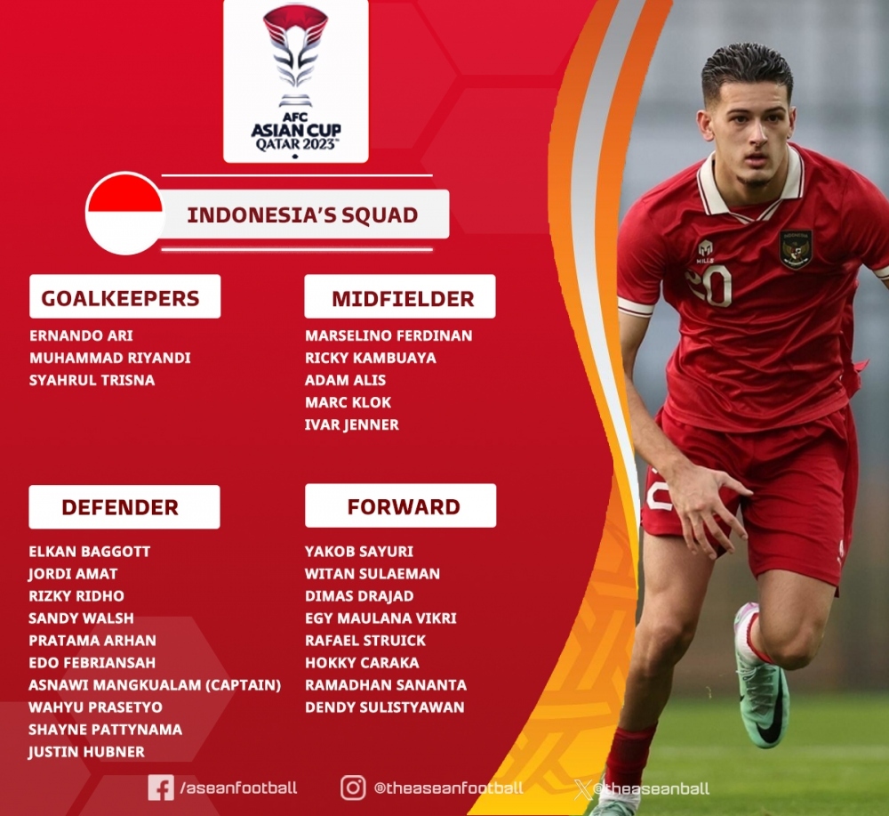 Đội hình Indonesia đá Asian Cup 2023 không có ai từng ghi bàn trước ĐT Việt Nam- Ảnh 1.