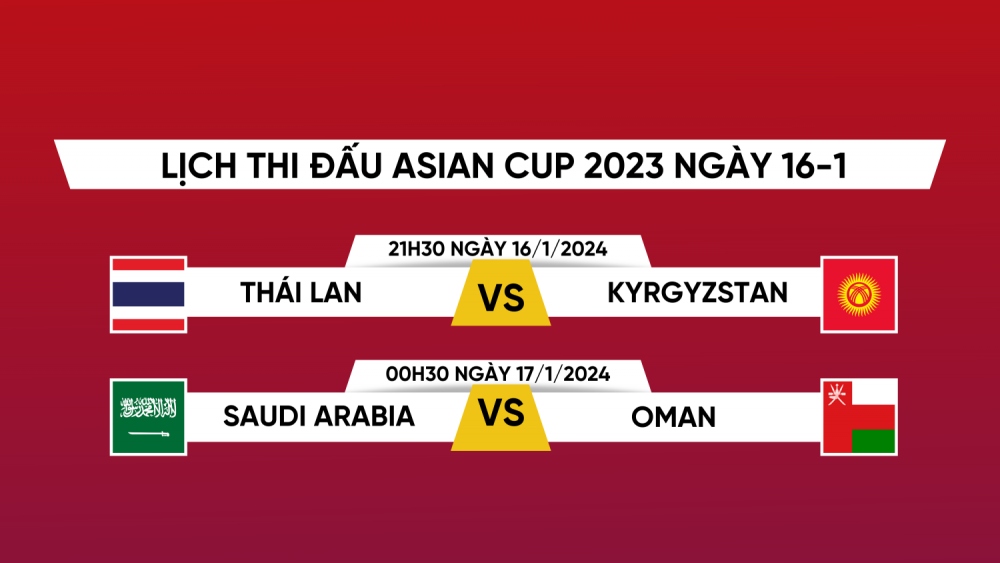 Lịch thi đấu và trực tiếp Asian Cup 2023 hôm nay 16/1- Ảnh 1.