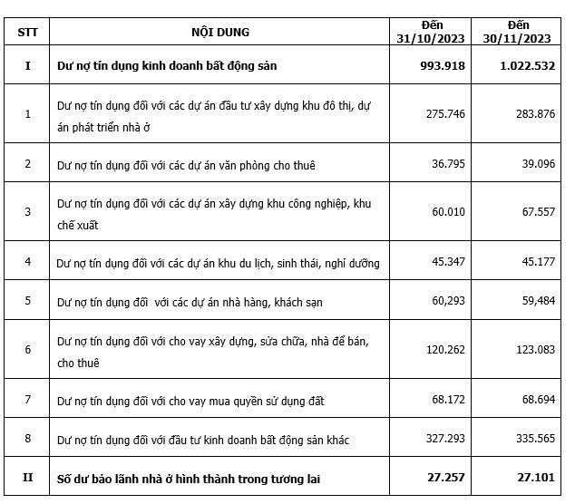 Năm 2024, bất động sản sẽ đón dòng tiền lớn từ ngân hàng?- Ảnh 2.