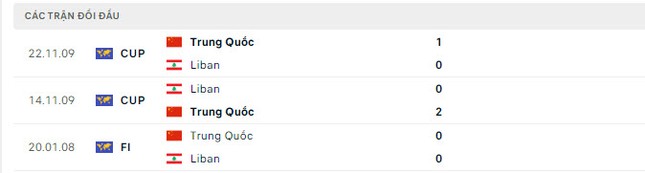 Nhận định Lebanon vs Trung Quốc, 18h30 ngày 17/01: Chiến thắng không chỉ vì 3 điểm- Ảnh 4.