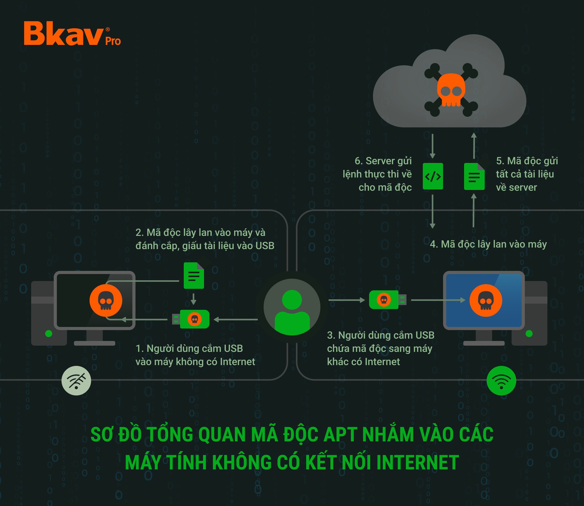 An ninh mạng năm 2023: Nhiều vấn đề nóng nổi cộm- Ảnh 2.