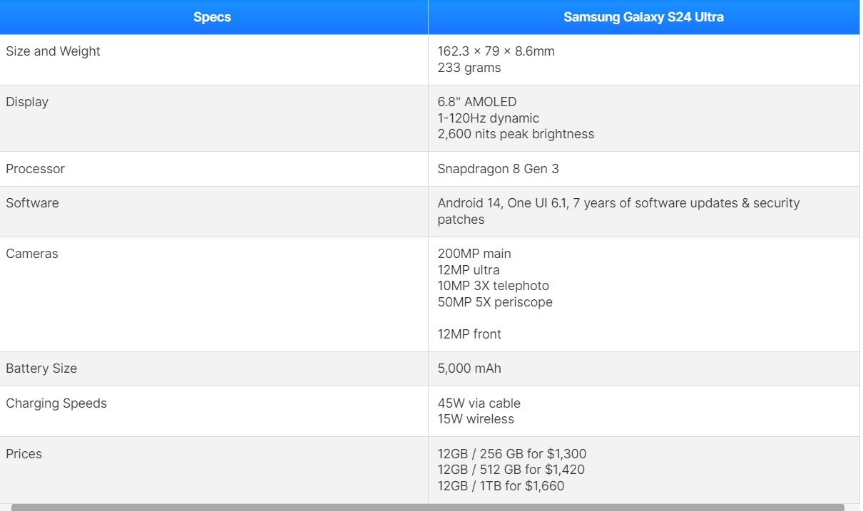 Chi tiết cấu hình Galaxy S24 Ultra: smartphone Android đỉnh cao về AI- Ảnh 7.