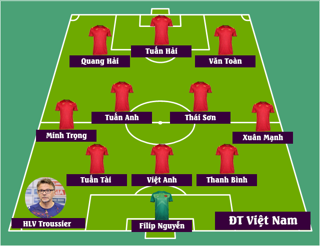 Đội hình đội tuyển Việt Nam vs Indonesia: Quang Hải trở lại, HLV Troussier dùng sơ đồ "siêu tấn công"?- Ảnh 4.